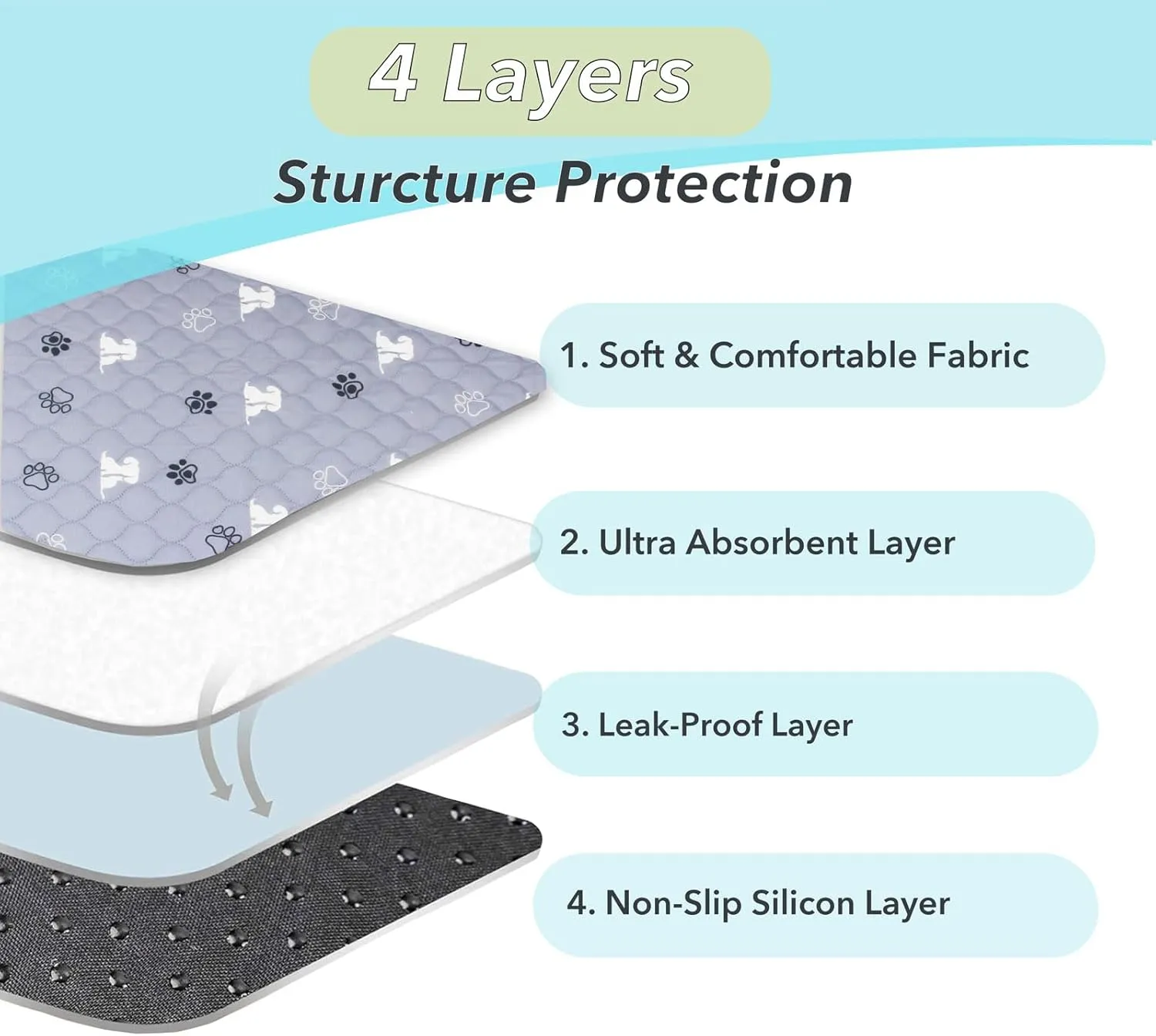 Washable Pee Pads for Dogs, 2-Pack 34x36in Reusable Puppy Pads, 100% Waterproof and Non-Slip Whelping Pads, Super Absorbent Pet Training Pads for Potty Training, Playpens, Crates and Couches